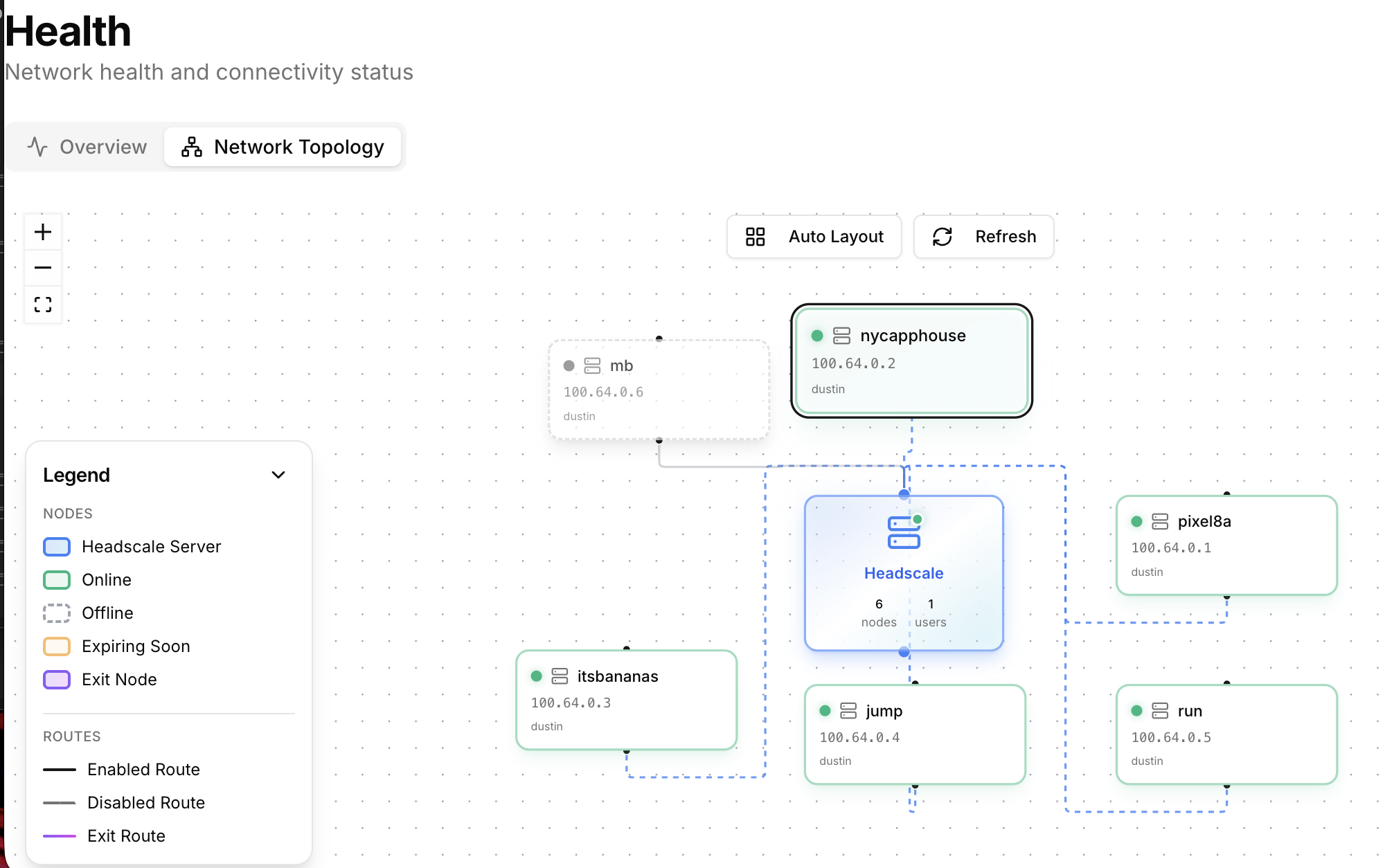 TailDeck — node topology view with live status updates